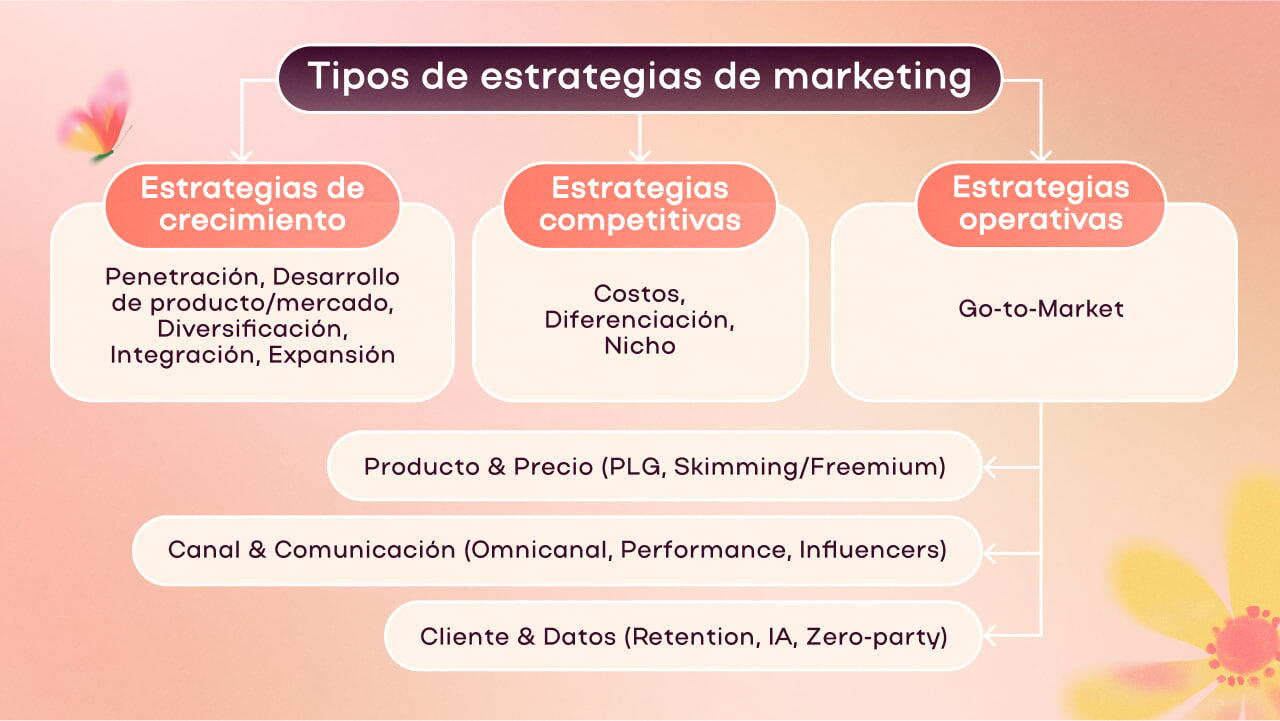 tipos de estrategias de marketing
