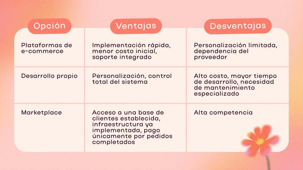 como abrir una tienda online